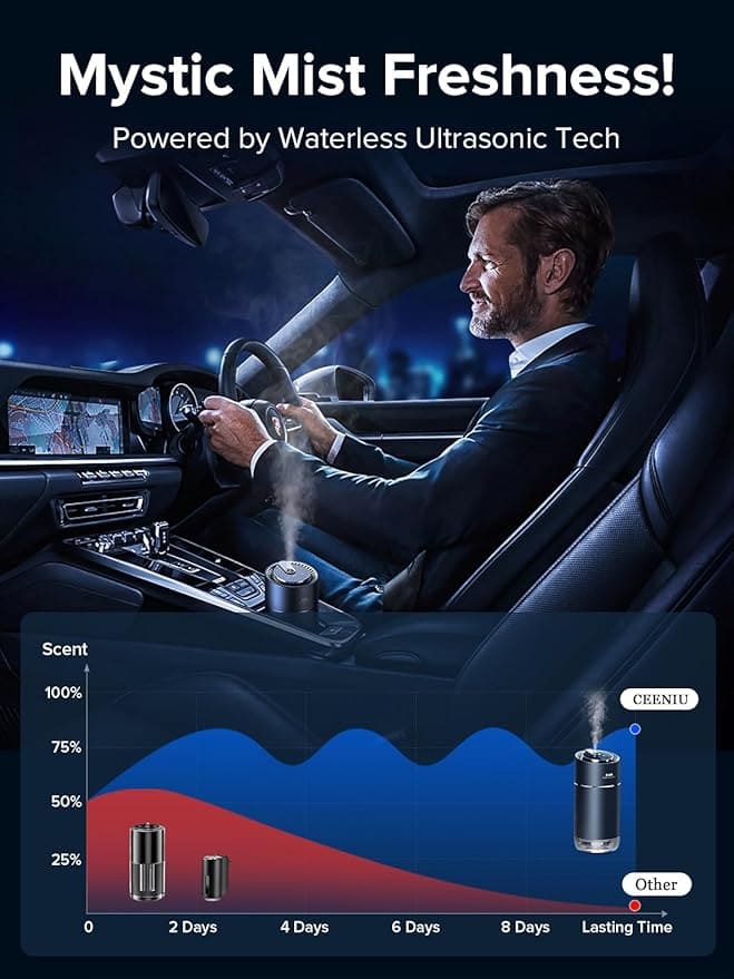 Difusor de aceite (sin ruido): Ceeniu AI Intelligent 3 modos, difusores nebulizantes a nanoescala para aceites esenciales, habitación grande, difusores inalámbricos de movimiento adecuados para el hogar, coche, oficina, baño, aroma de colonia